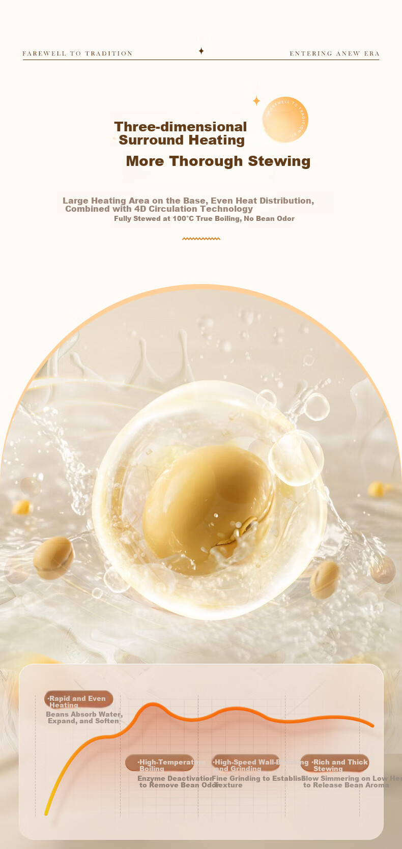 Canbo Blender 1.65L Household Silent Fully Automatic Soy Milk Maker Multifunctional Auto-Clean Reservation Keep Warm Food Processor Multigrain Juice Baby Food Machine SLH-PBJ12 7