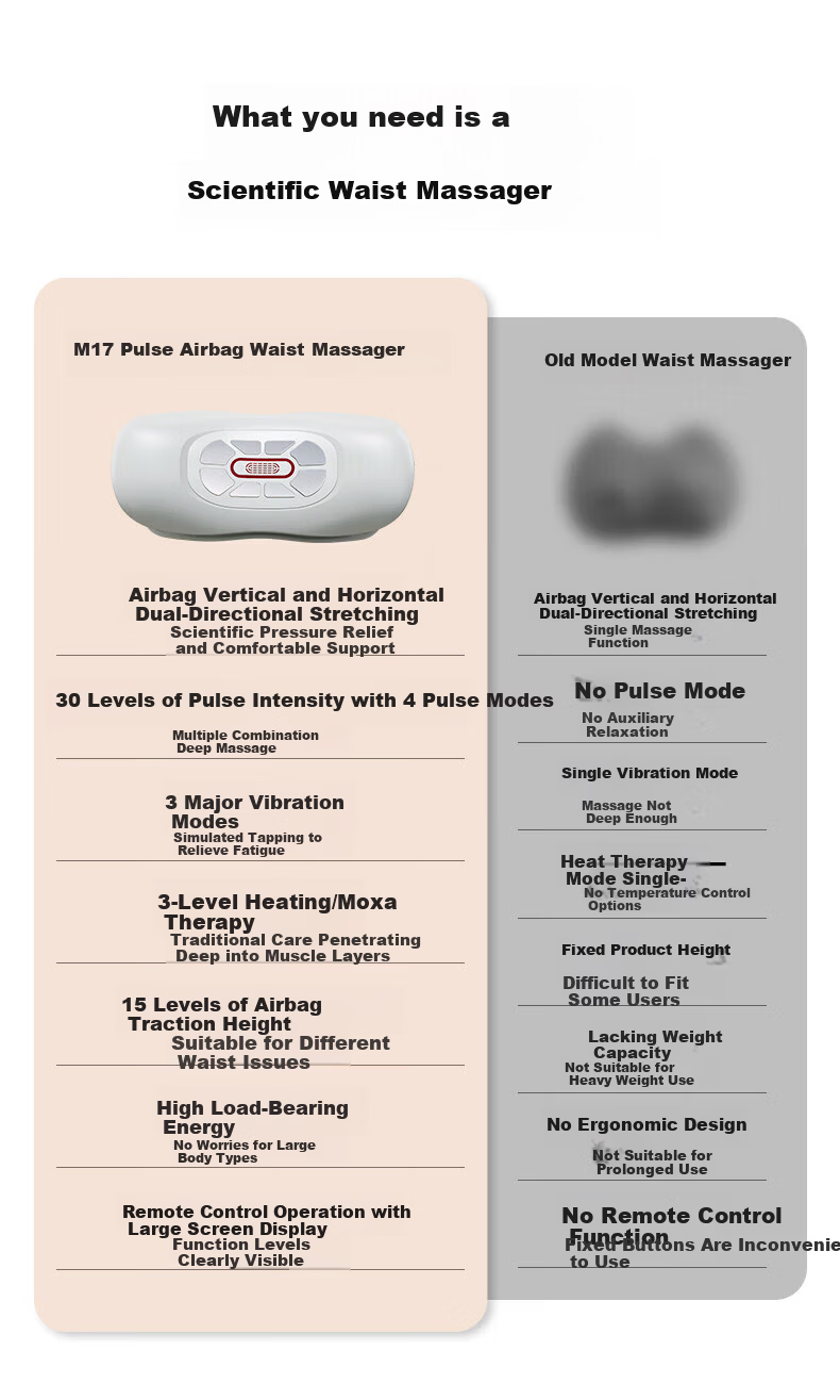 Ai Professor Full-Automatic Waist Massager Kneading Lumbar Support Spine Back Pulse Heat Vibration Relief for Lumbar Disc Herniation and Muscle Strain Gift for Parents Elderly Men and Women 5
