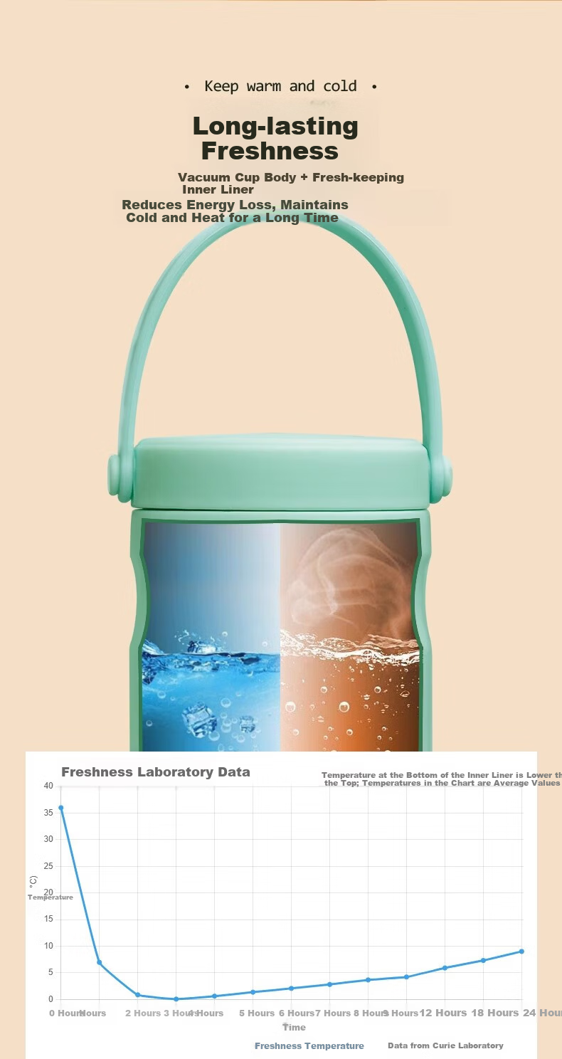 MyCarol Breast Milk Storage Cup Mommy Bag Refrigeration Box Ice Bucket Nursing Bag Stainless Steel Inner Thermal Insulation Fresh-Keeping Container 14