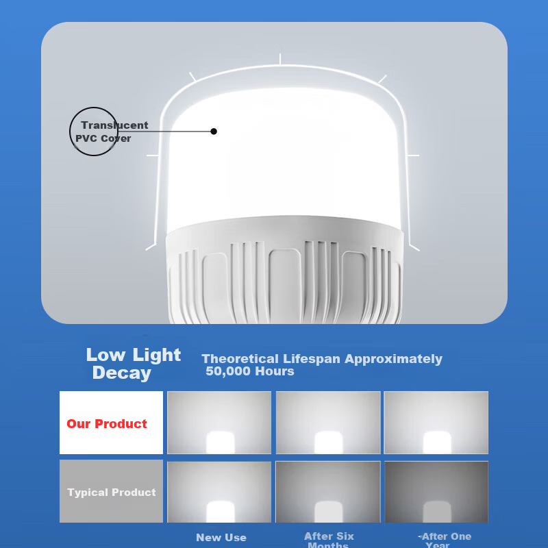 Biuyum LED Bulb for Night Market Stall 12-85V Direct Tricycle Battery Outdoor Portable Lighting Bulb with Pin Connector 40W