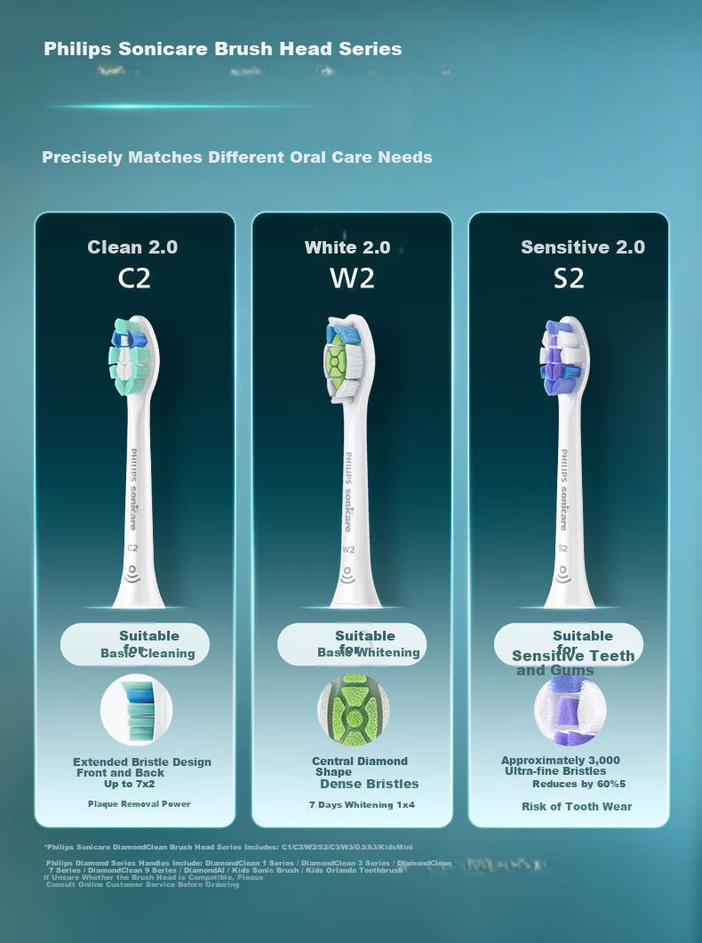 PHILIPS Electric Toothbrush Heads C2 Clean Type Official Original Imported Compatible with DiamondClean 1/3/3Pro/CI/Navigation Brush Series Handle 2-Pack 6