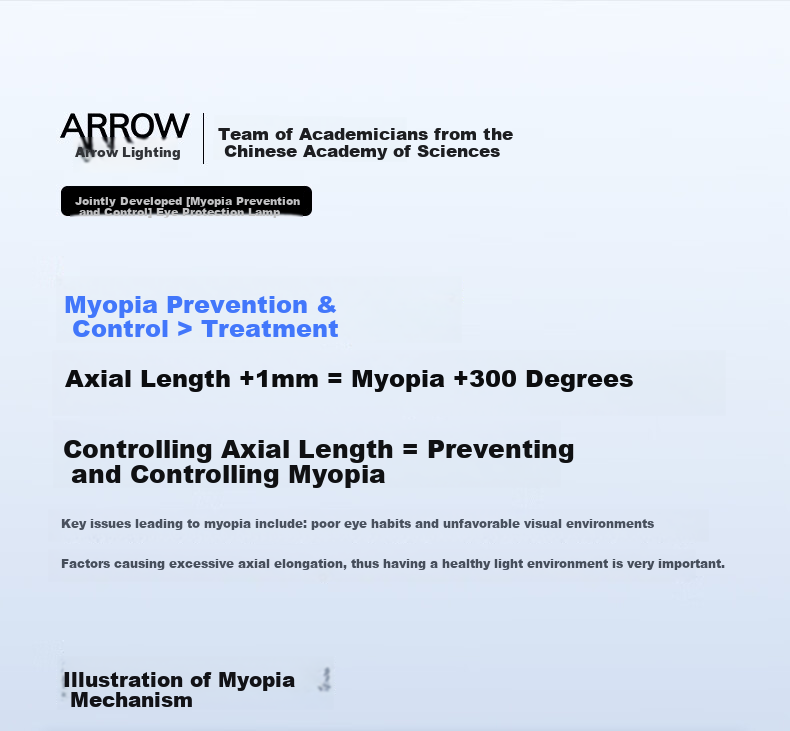 ARROW Eye Protector Max CAS Rare Earth Full Spectrum Light Living Room Minimalist Ultra-thin Ceiling Light 3