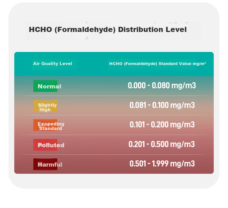 SAMZHE Formaldehyde Detector, High-Precision Professional Home Formaldehyde Testing Instrument, TVOC Air Quality Tester JQJCY-02 9
