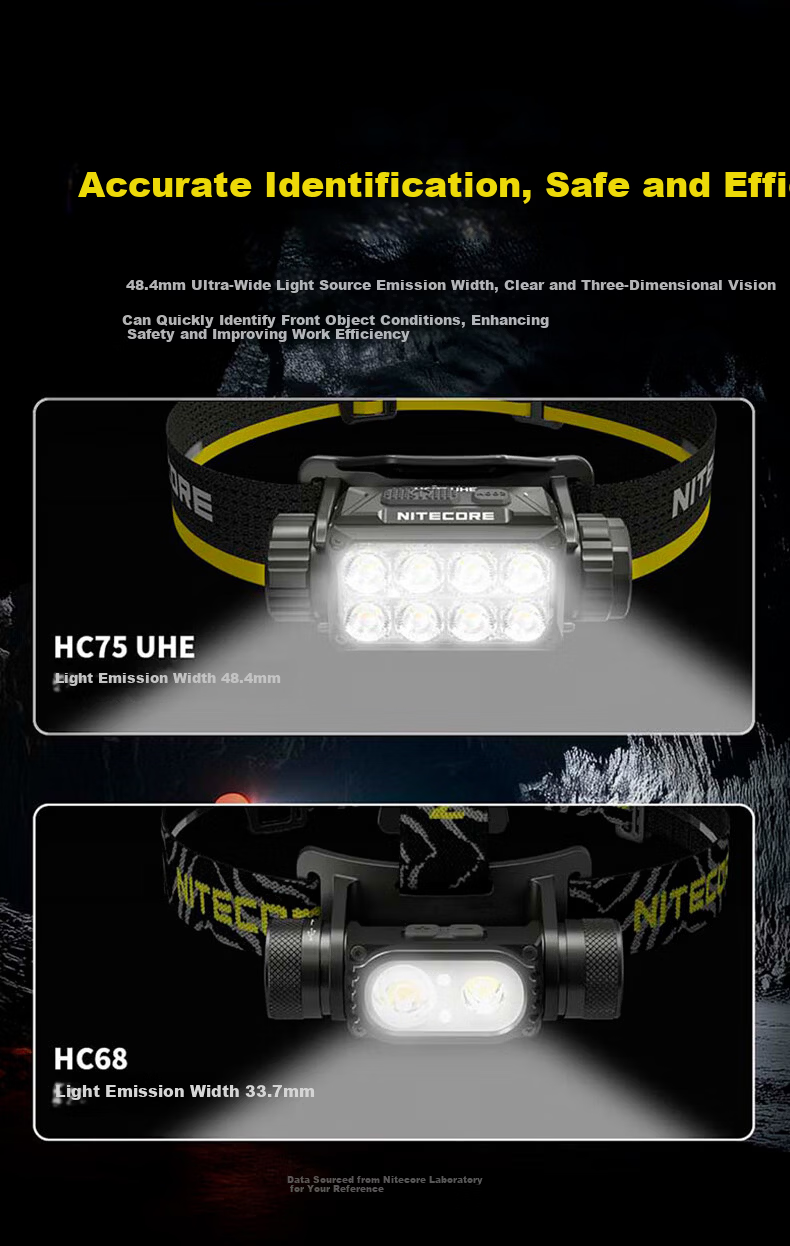 NITECORE HC75 UHE Focusable Headlamp High Brightness Long Battery Life Portable Rechargeable Outdoor Emergency Work Light 6