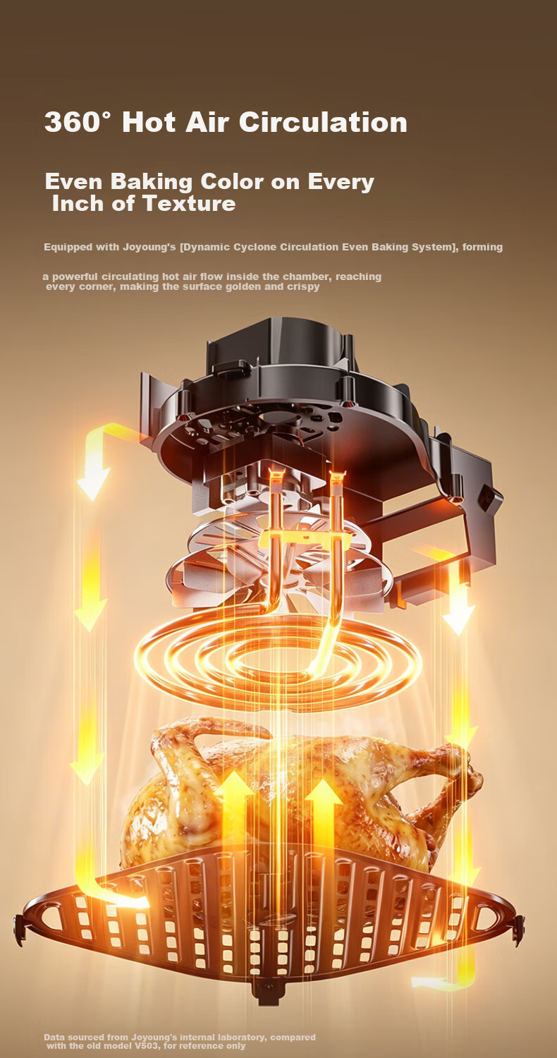 Joyoung Air Fryer with Steaming And Baking Functions, Zero Fluorine Titanium Ceramic Non-Stick Home Air Fryer, 5.5L Large Capacity Beautiful Hot Air Frying Metal Inner Pot KL55-V155 9