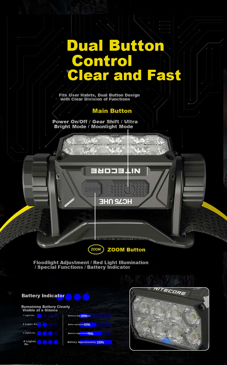 NITECORE HC75 UHE Focusable Headlamp High Brightness Long Battery Life Portable Rechargeable Outdoor Emergency Work Light 8