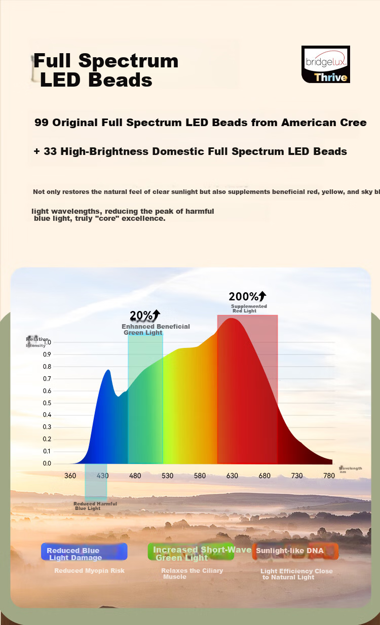 NVC Future Light Eye Protection Desk Lamp with Remote Control Full Spectrum Reading Table Lamp V5 7