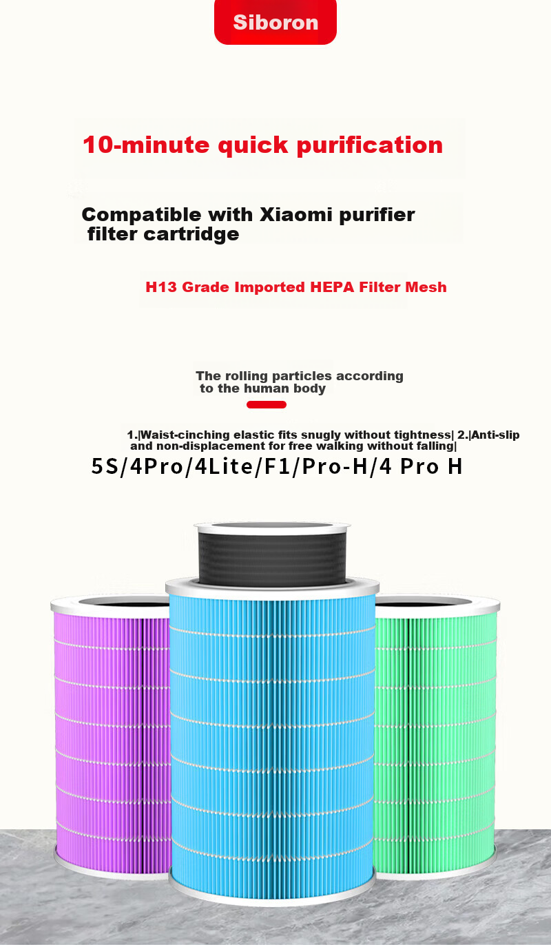 Siboron Compatible Replacement Filter for Mijia Xiaomi Air Purifier 1st/2nd/3rd/2S/Pro/4th/5th Generation - Haze, Formaldehyde, Odor, and Bacteria Removal Filter Mesh 2