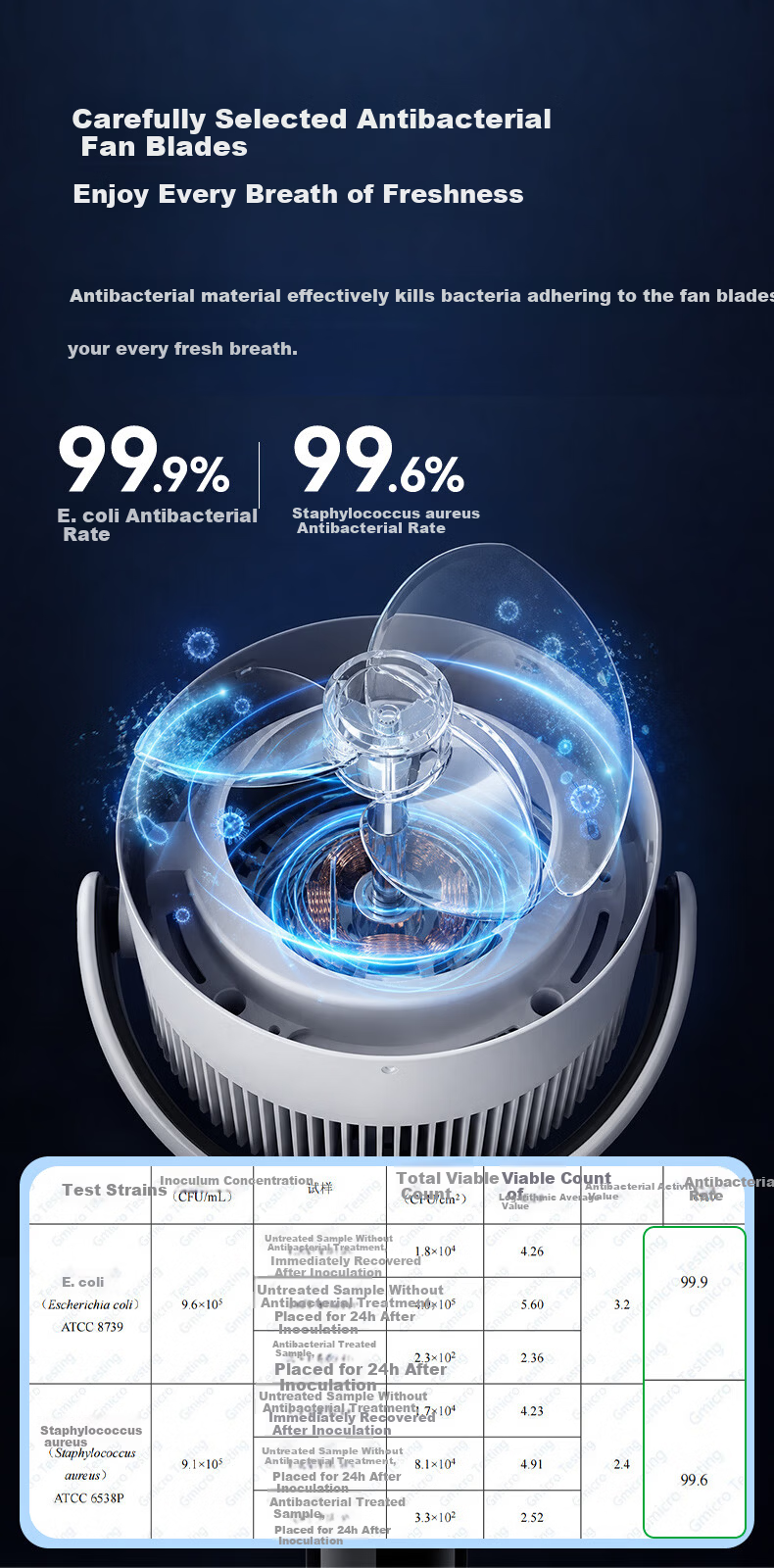 PHILIPS Air Circulation Fan Hurricane 99-Speed DC Inverter Floor Fan Home Quiet Automatic Oscillation Purification 3D Oscillation Table Fan High Wind Remote Control ACR3262CFD 4