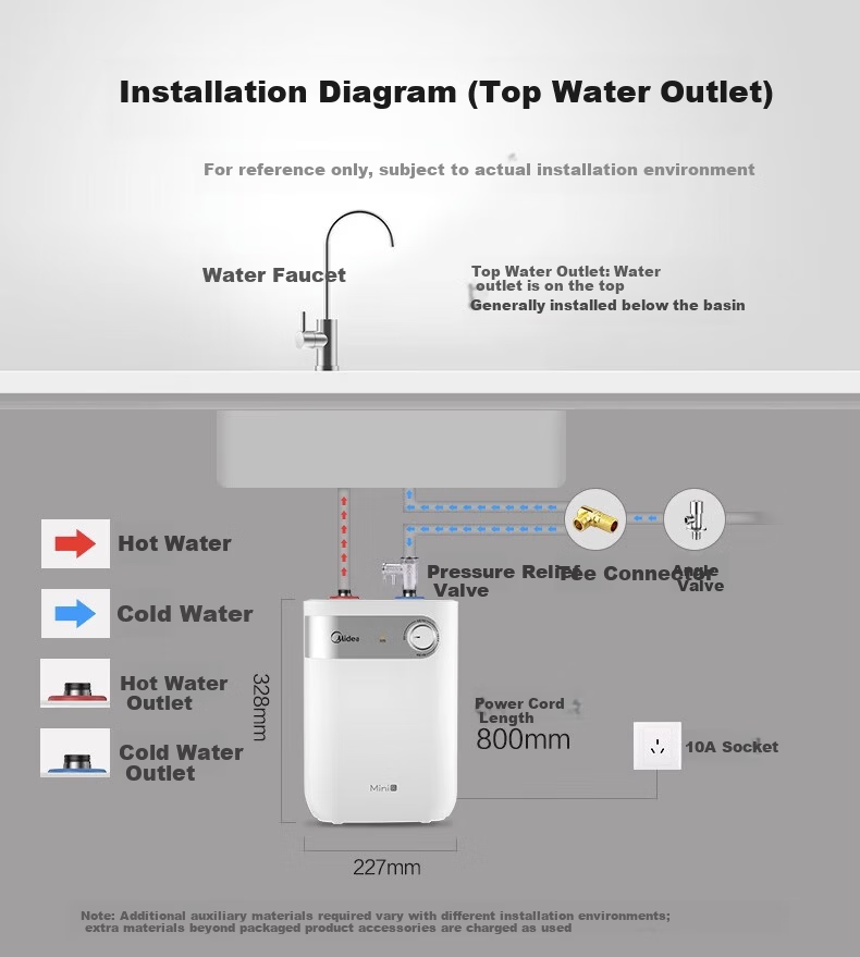Midea Electric Mini Kitchen Water Heater, 5L Capacity, 1650W Rapid Heating, Hot Water Dispenser with Outlet, Under-Sink Installation for Home Use, Dish Washing And Vegetable Cleaning Hot Water Tap 21