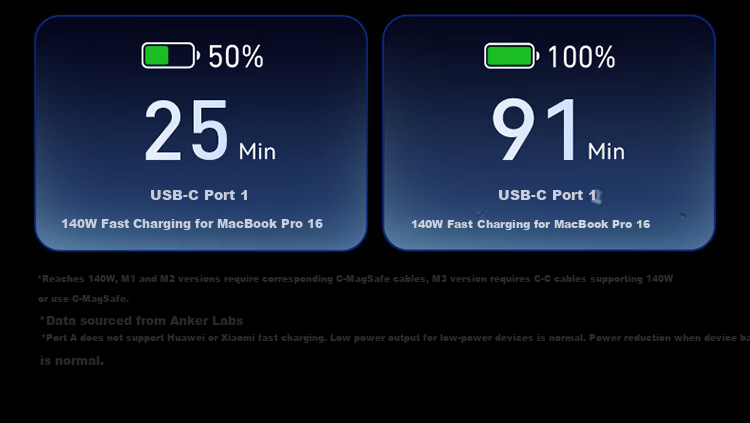 ANKER New Upgrade Desktop Charger Pro+ 250W Charging Station Prime GaN Charger Type-C Fast Charger for iPhone Apple Huawei Xiaomi Laptop 13