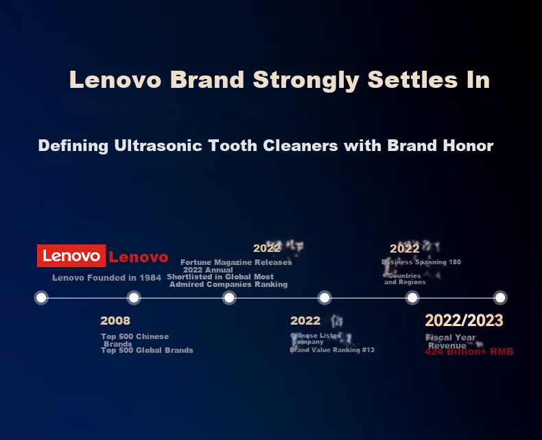 Lenovo Ultrasonic Dental Cleaner Teeth Tartar Remover Oral Irrigator Yellow Stain Tartar Cleaning Plaque Polishing Tool Medical Home Use JD Self-operated 2
