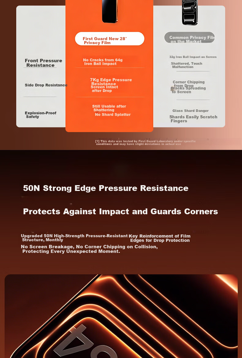 DIVI Privacy Screen Protector 25° Anti-Peeping 2-Pack for iPhone 17 Pro Max Tempered Glass Film, Anti-Fingerprint, Drop-Resistant, No Black Borders 13