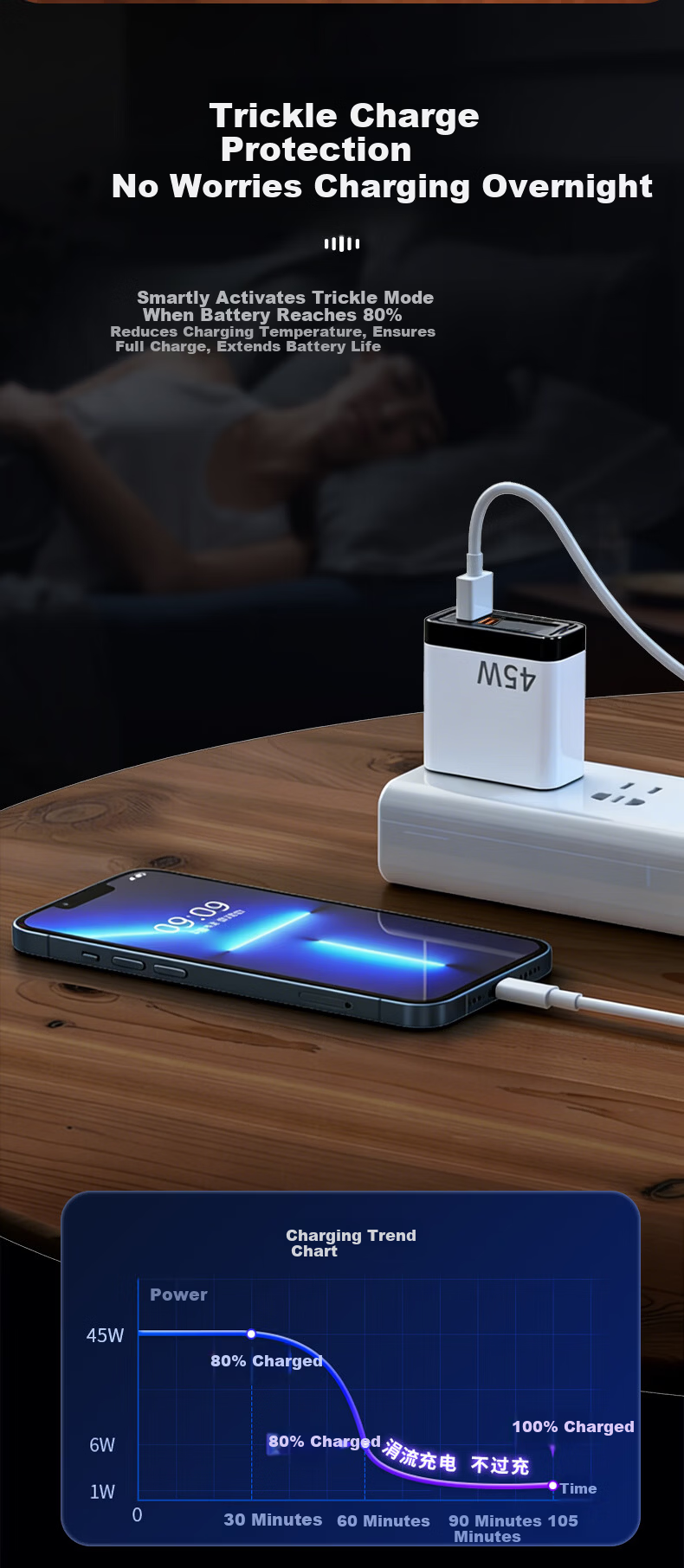 Zitai 45W GaN Fast Dual-Port Charger for Apple iPhone 17 Pro Max/iPhone 16 Huawei Xiaomi Honor Tablets Laptops WT45W 9