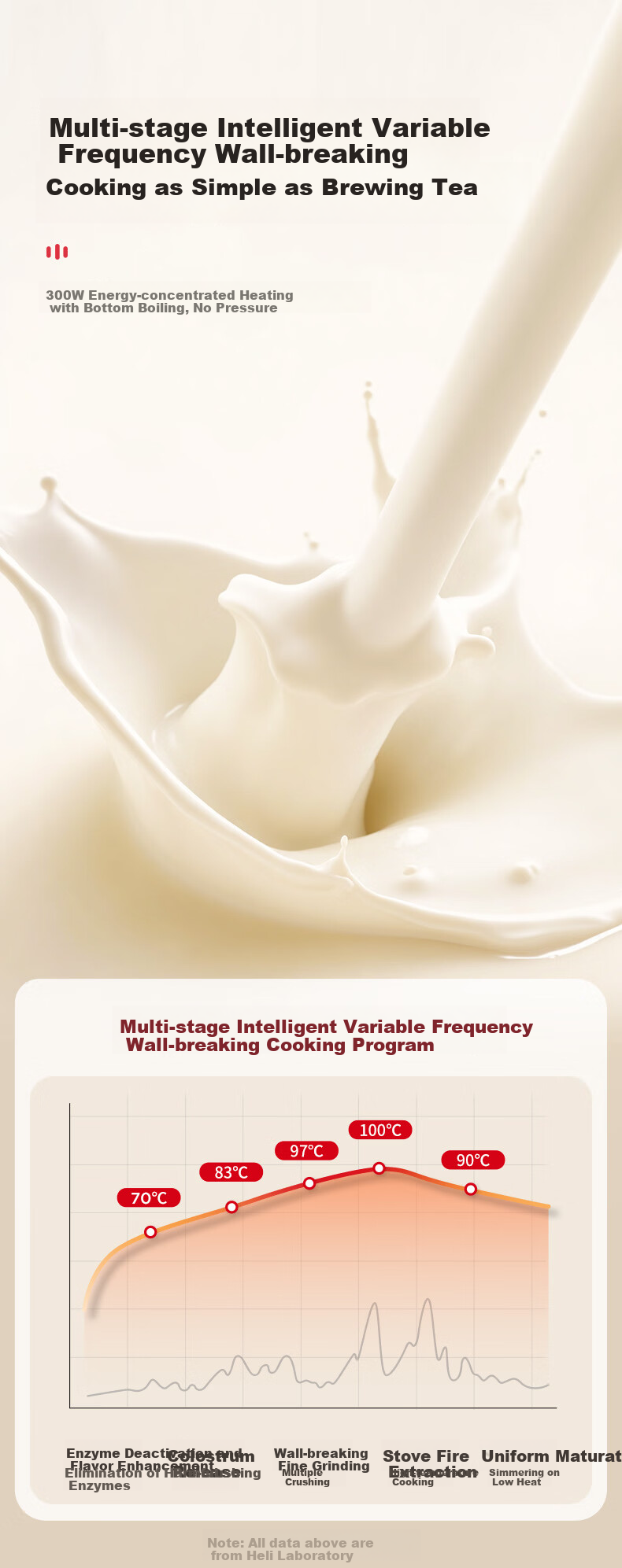 Coca-Cola Price Protection 618 Mini Portable Soy Milk Maker Fully Automatic No-Boil 2026 New Model 1-2 Person Hot Milk Cup Multifunctional Blender A-PB03GW 8