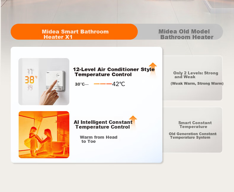 Midea JD Smart Bath Heater with Warm Air, Lighting, Ventilation, Integrated Bathroom Heater AI Human Sensor Sense X1 7