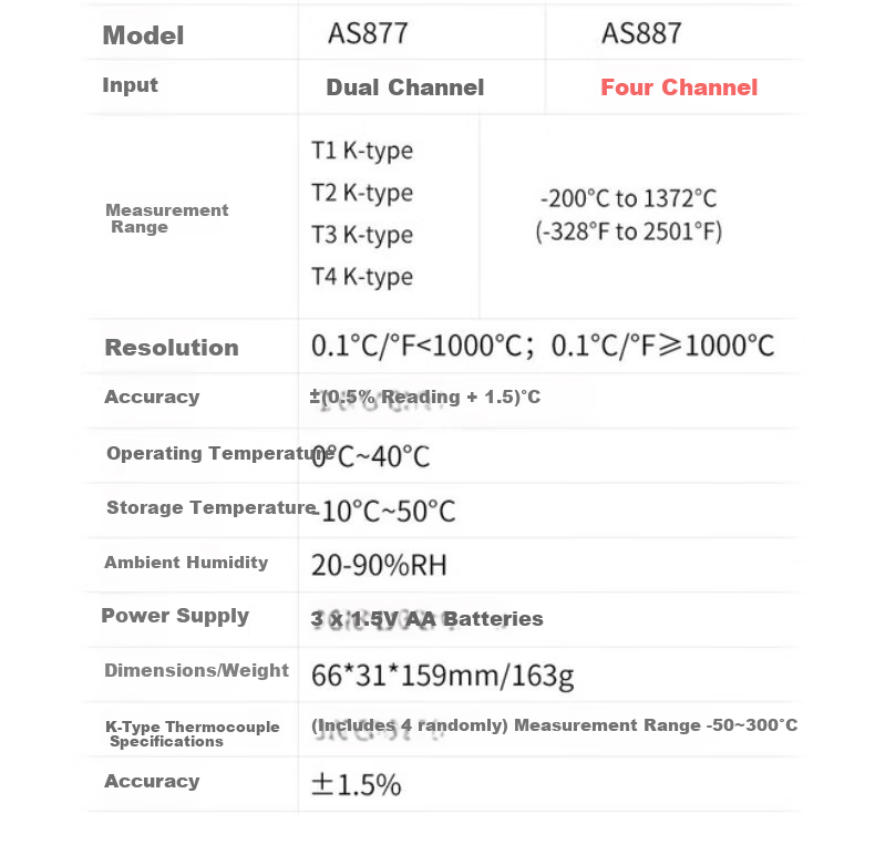 CEM AS887 Four-Channel Thermocouple Temperature Meter K-Type Thermocouple Probe High-Precision Thermometer 7