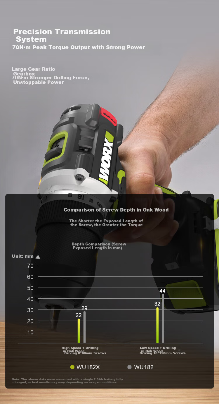 Worx 20V Brushless Cordless Drill WU182X (2.0Ah Dual Battery) Lithium-ion Electric Multi-function Handheld Drill 4