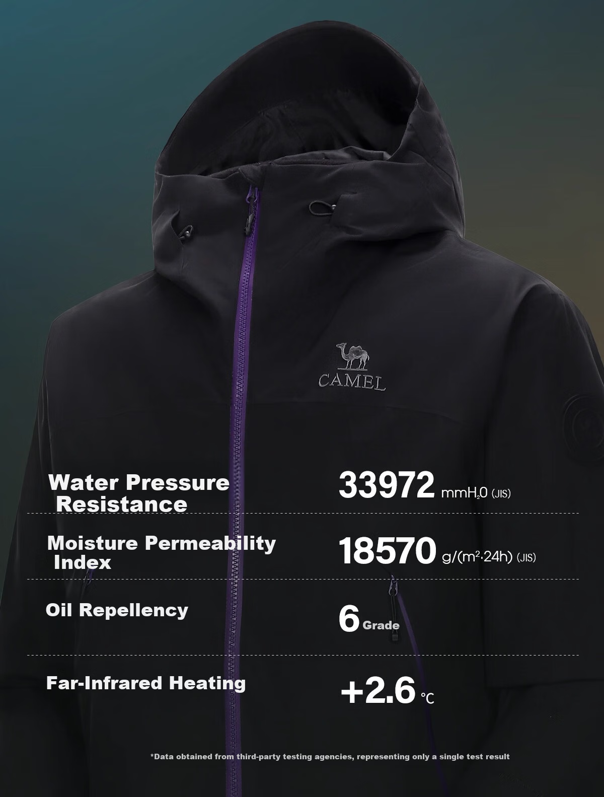CAMEL [Wang Junkai Edition] Unisex 3-in-1 Waterproof Shell Jacket Outdoor Coat 10