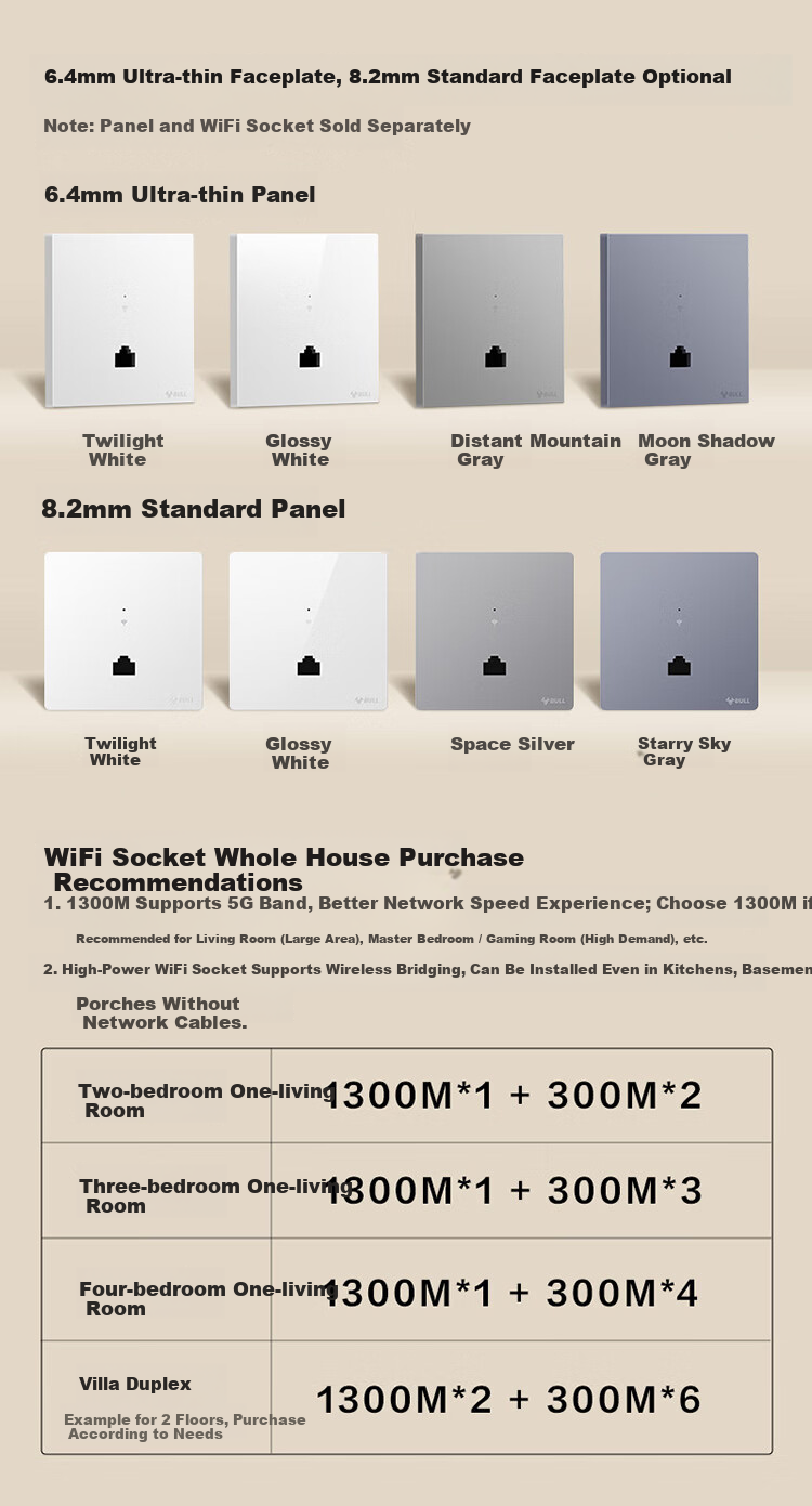 BULL Wall AP Wireless WIFI Socket Computer Network Router GTW04A Ivory White Panel (Requires Socket) 2