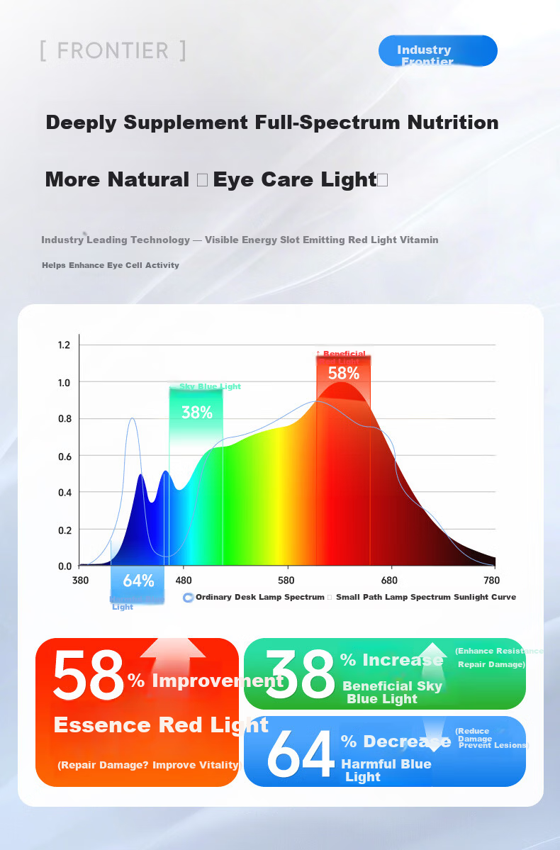 Coolfire Eye Protection Desk Lamp Student Study Lamp Large Desk Lamp Blue Light Blocking Children's Writing Study Table Lamp 4