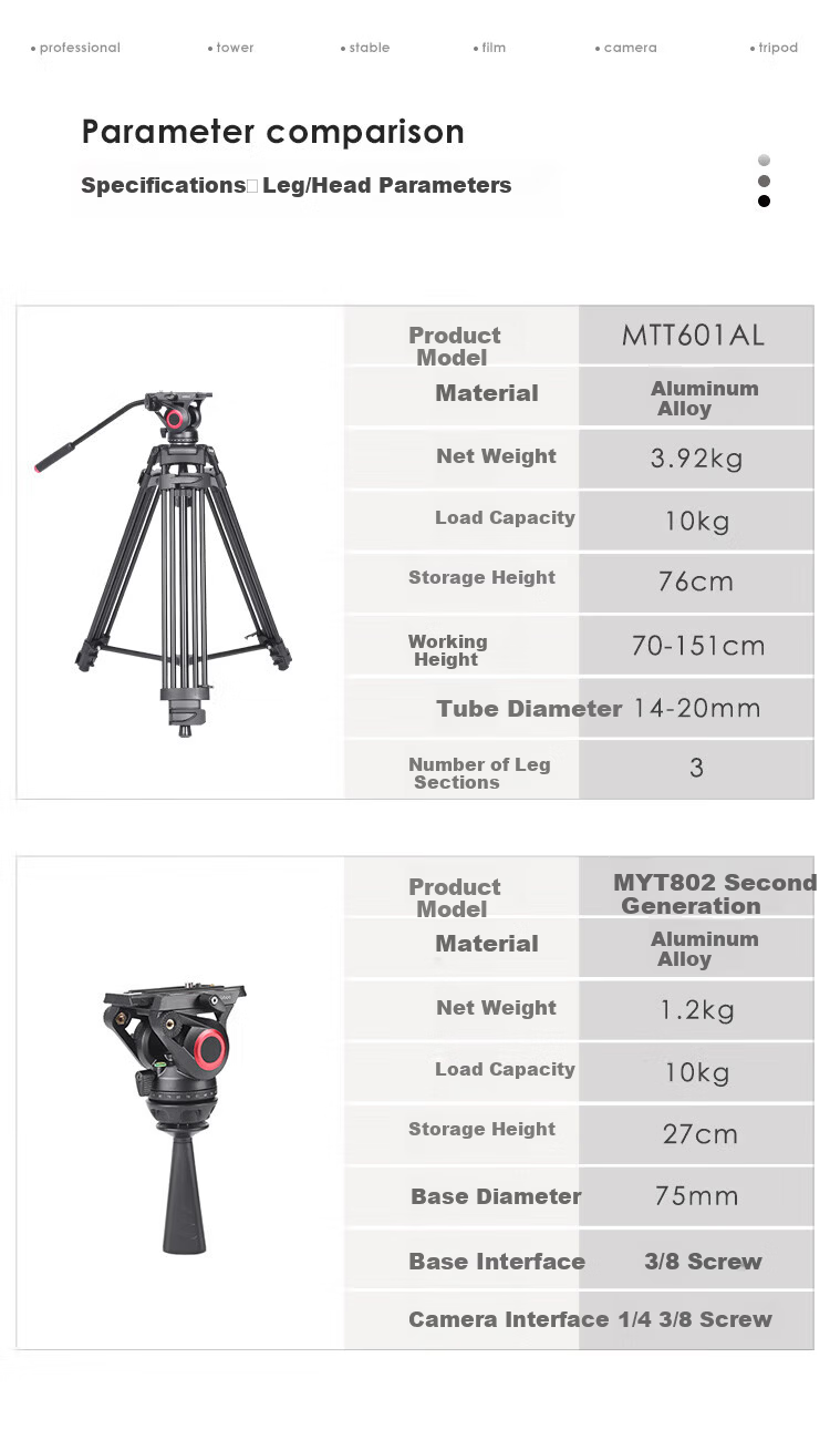 Miliboo MTT601II-AL Professional Camera Tripod Camera Stand DSLR Photography Tripod Hydraulic Damping Fluid Head Kit 2