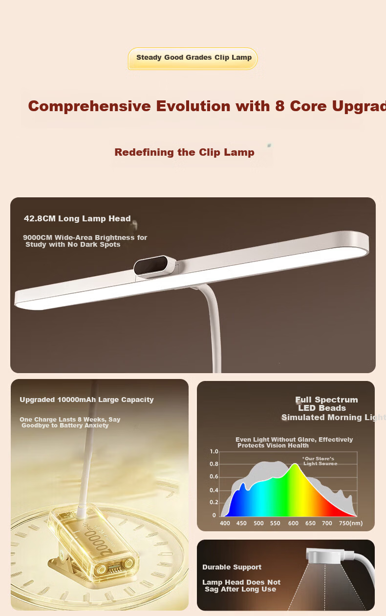 Datouren Grade A Rechargeable Desk Lamp Long Battery Life Clip Light Bedroom College Dormitory Study Eye Protection Lamp 6000mAh 8