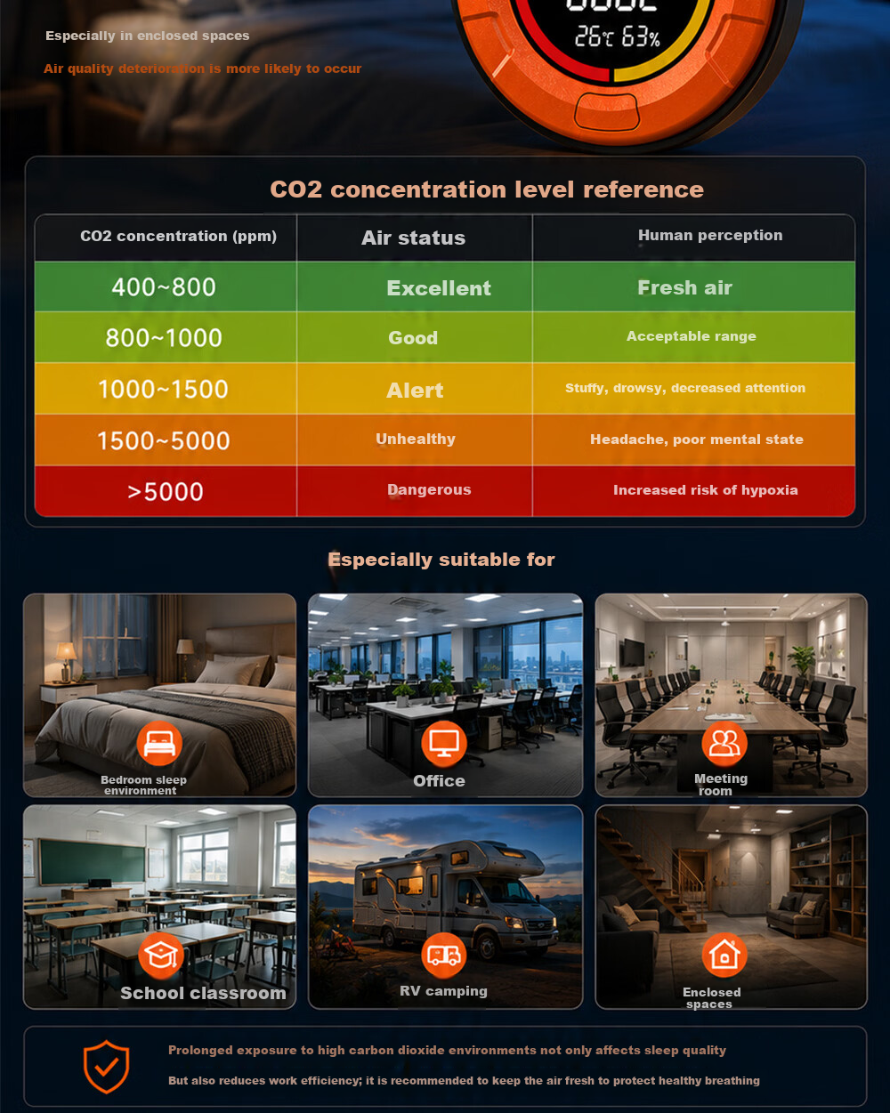 Cexiaofei Carbon Dioxide and Carbon Monoxide Detector Air Quality Monitor 6
