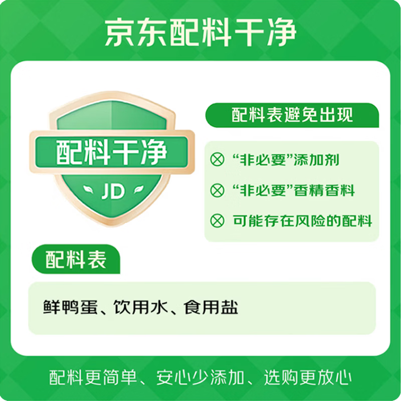 秦邮高邮咸鸭蛋1.3kg(65g*20枚)礼盒 富得流油 国风伴手礼 配粥面下饭