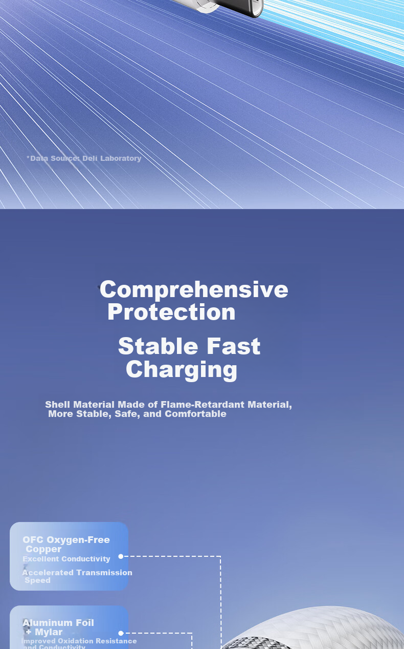 Deli Dual-Head Type-C Charging Cable PD 60W Fast Charge Braided Cable ctoC iPhone 17/16e/15 Pro Max Tablet iPad Car Charger Cable 2-Pack 1.2m 8