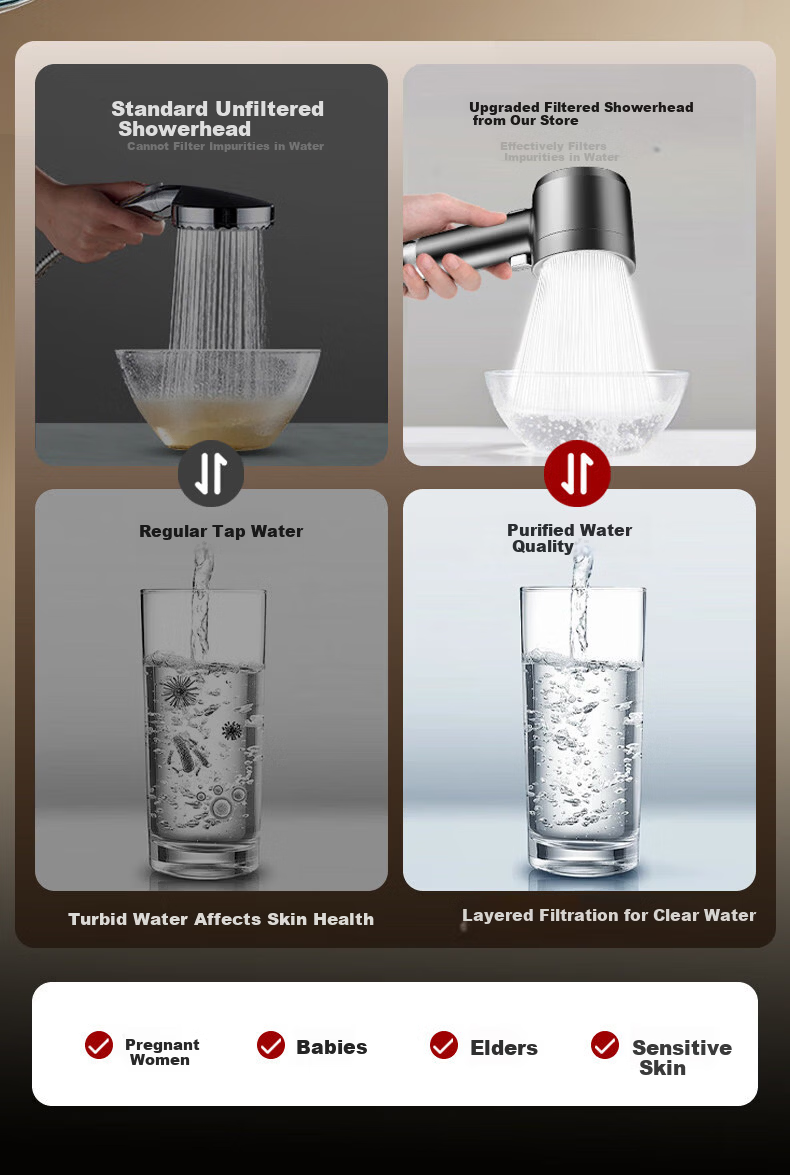 WUZORY [Germany] High-Pressure Shower Head Powerful Bathroom Multi-Function Handheld Shower Sprayer 18