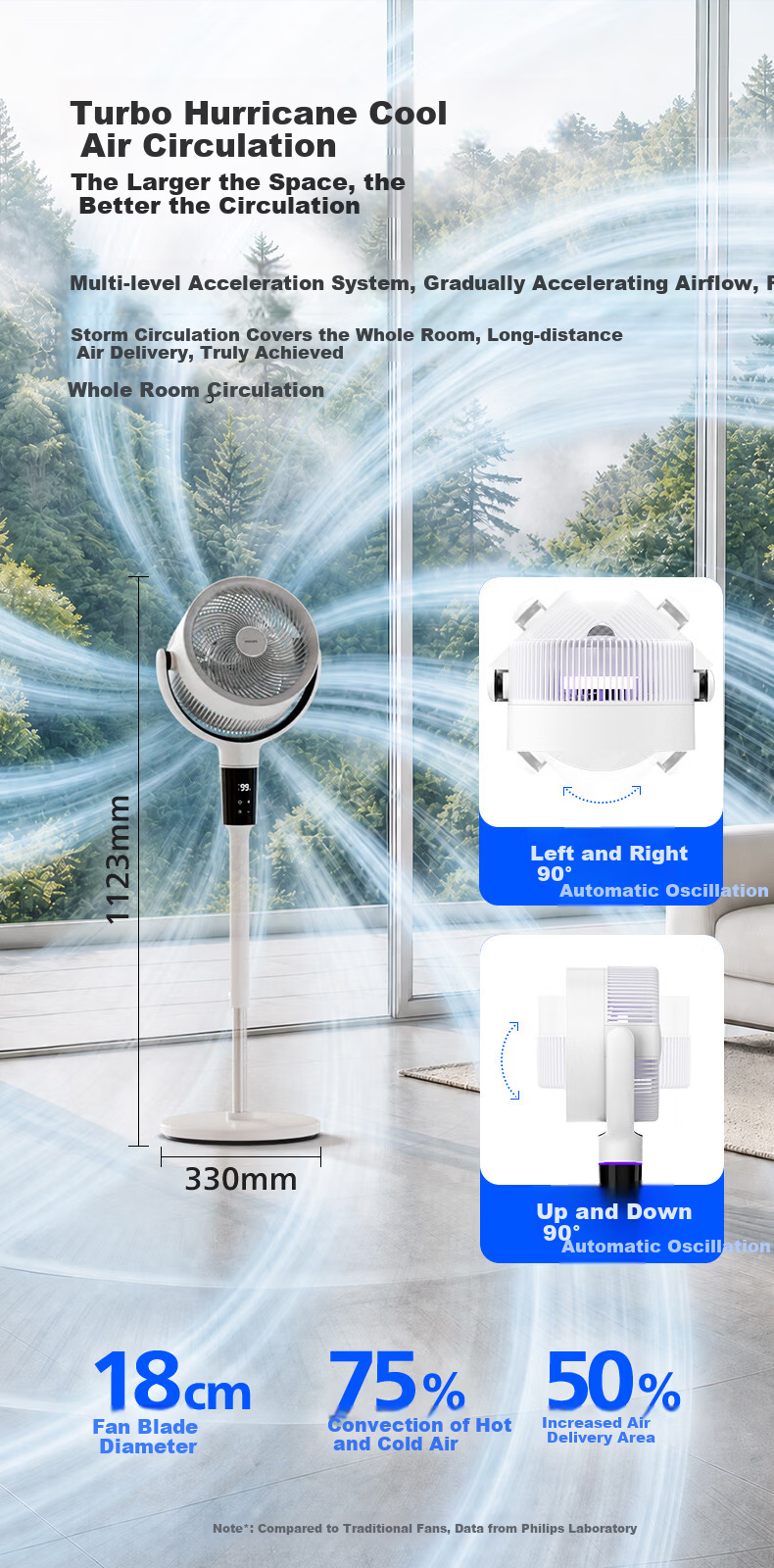 PHILIPS Air Circulation Fan Hurricane 99-Speed DC Inverter Floor Fan Home Quiet Automatic Oscillation Purification 3D Oscillation Table Fan High Wind Remote Control ACR3262CFD 1