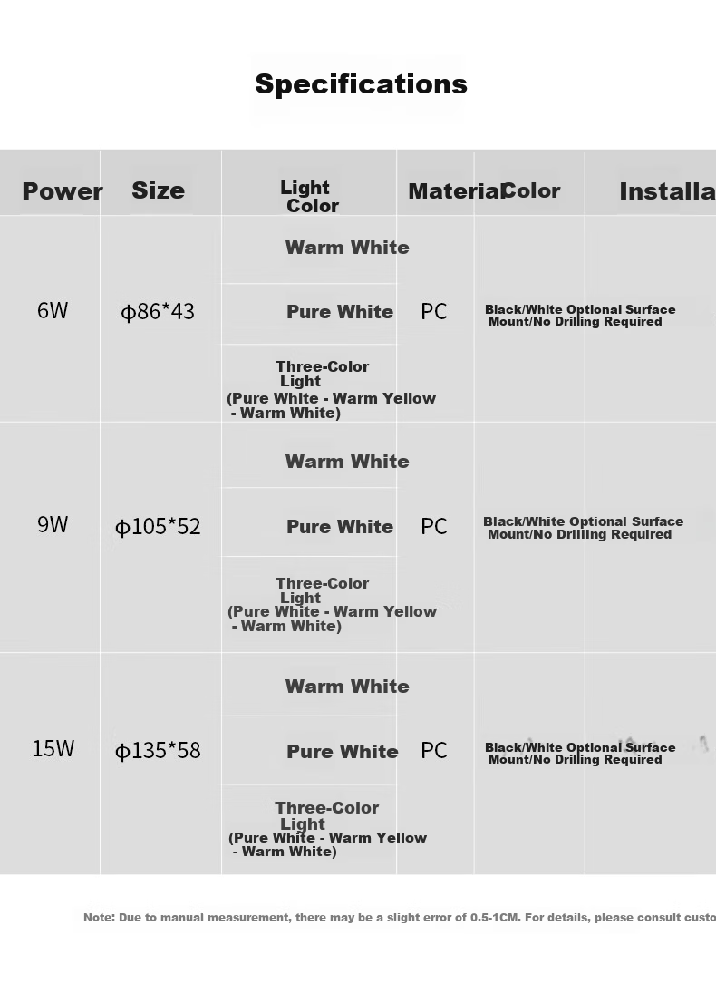 NVC Surface Mounted LED Downlight Round Anti-Glare Fog Corridor Ceiling Spotlight [Surface Mounted] Lingmeng Downlight - White - 15W Cool White 13