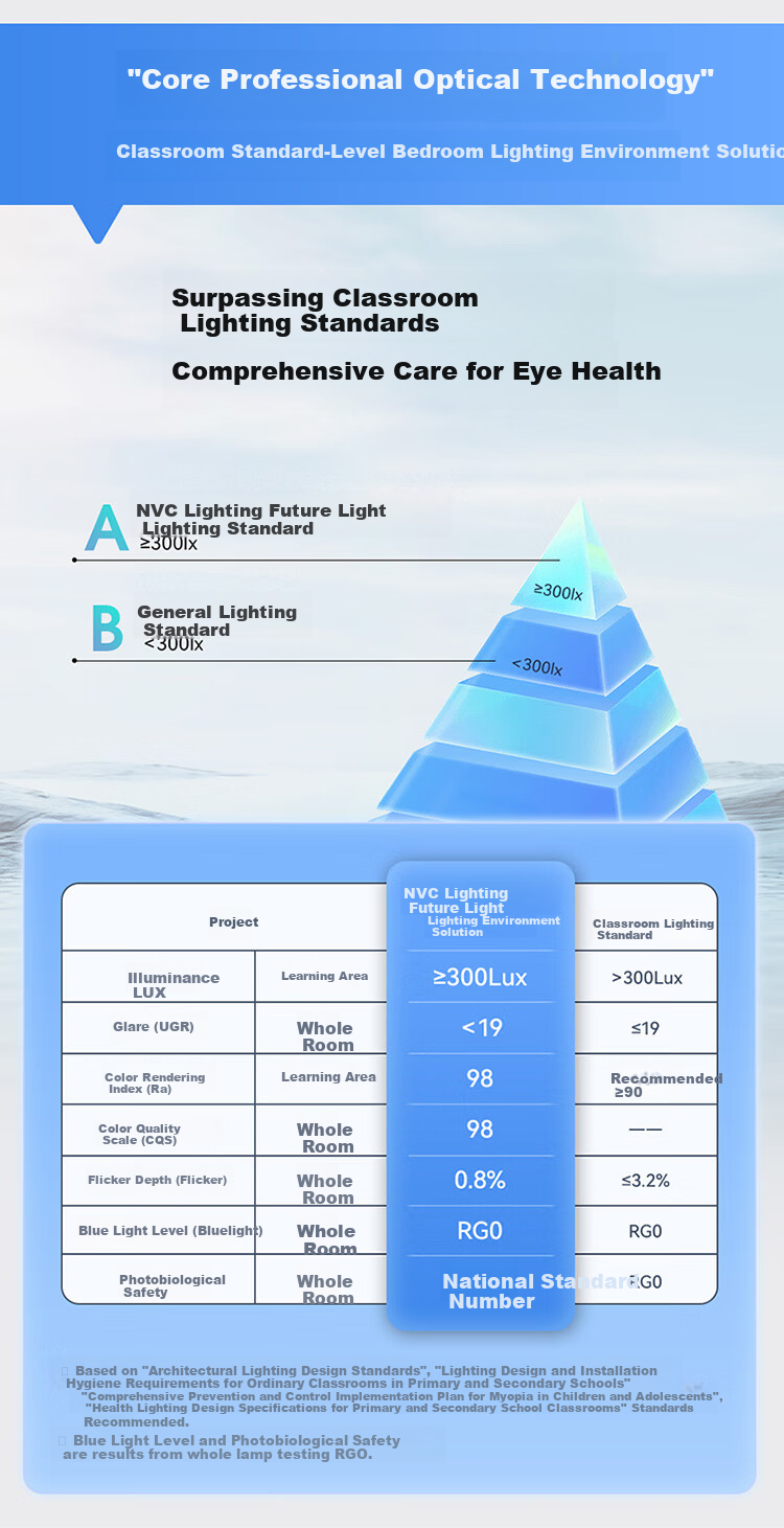 NVC LED Lighting Fan Light Integrated Ceiling Fan Light, Smart Control, Puri Full Spectrum, Level 1 Energy Efficiency, Healthy Light, 42-Inch, 60 Watts 3