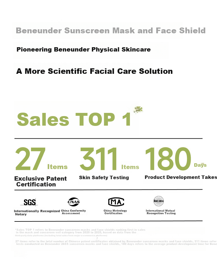Beneunder Skin Base Sunscreen Mask Cooling Medical Aesthetic Moisturizing Breathable Anti-Dryness Deodorizing 1