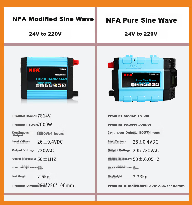 NewFox Car Power Inverter 2000W Pure Sine Wave 12V to 220V Vehicle Converter 7556N Orange 1