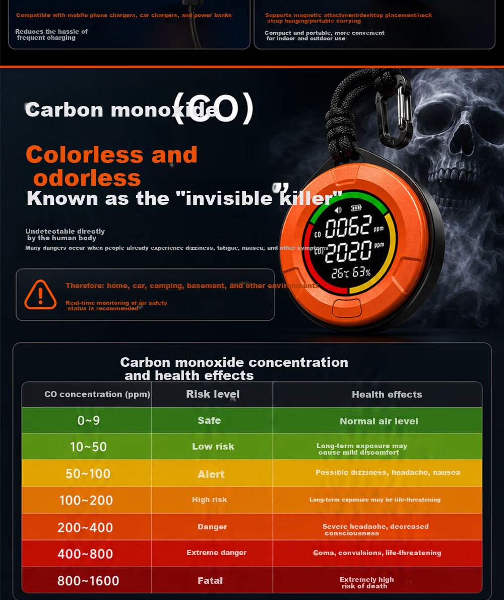 Cexiaofei Carbon Dioxide and Carbon Monoxide Detector Air Quality Monitor 4