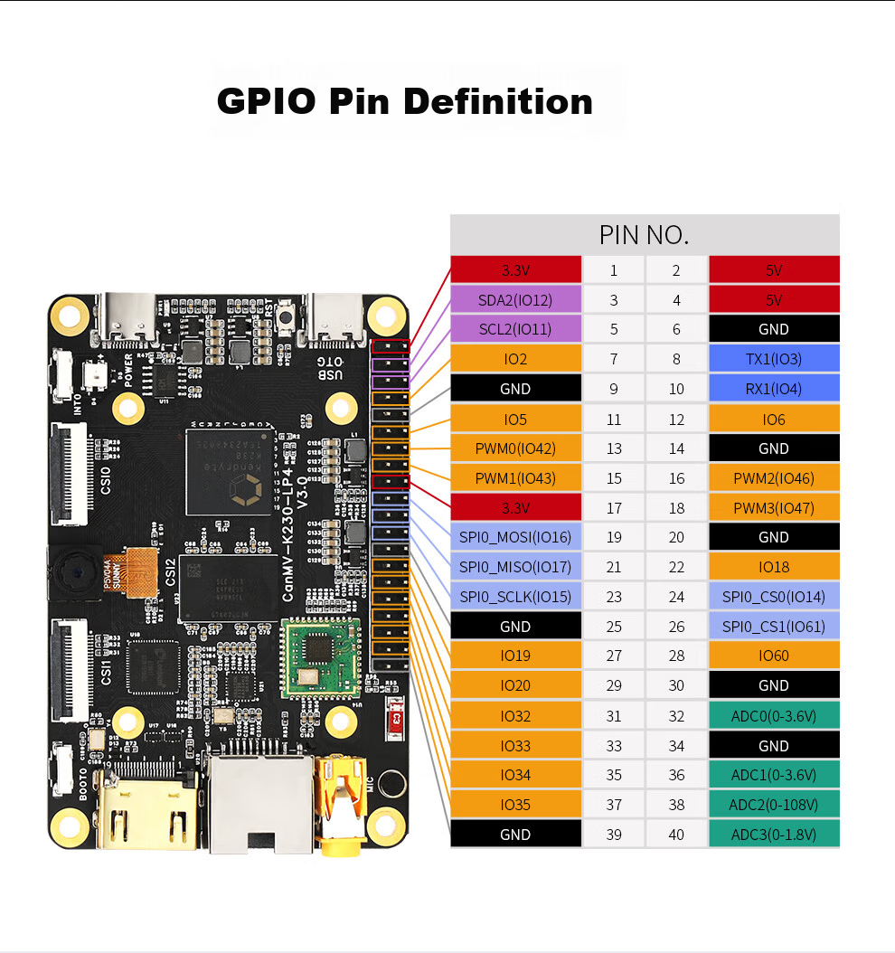 ChuangLeBo K230 Development Board CanMV K230 3.0 AI Development Board Vision Recognition Module Camera Artificial Intelligence 21