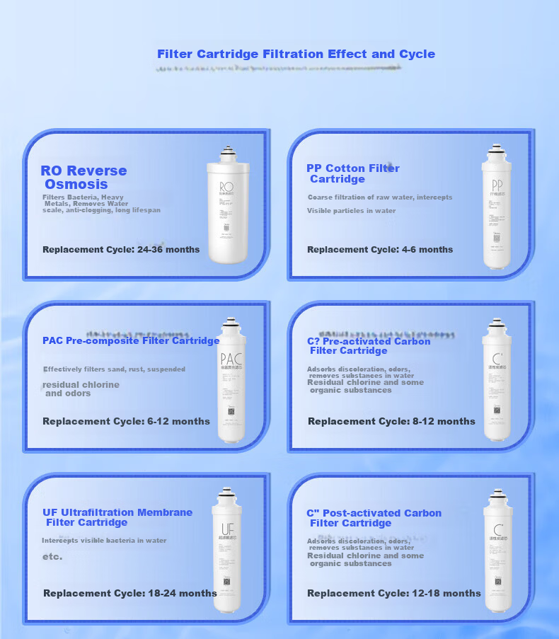Midea Water Purifier Filter Cartridge - Compatible with MRO1790B-400G, WAH75-03, WAH400-01, MRO1598A-400G S1 Series - PAC Composite Filter Cartridge 1