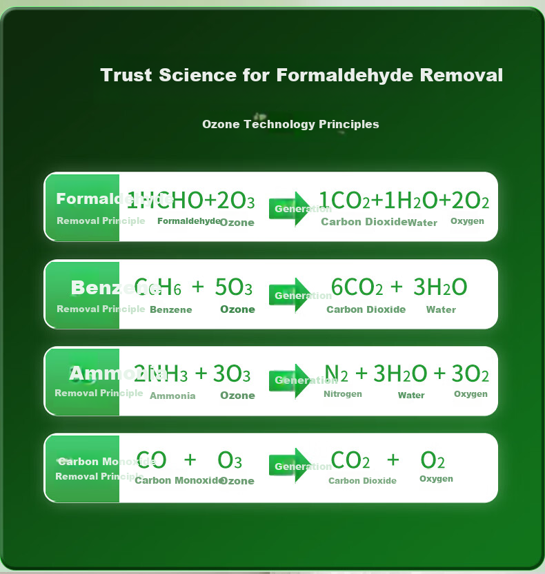 Chuanglvjia ProMax Smart Formaldehyde Removal Air Purifier - Bacteria and Odor Removal, Plasma Technology, No Consumables, Suitable for Up to 180㎡, Formaldehyde Display + AI Connectivity 5