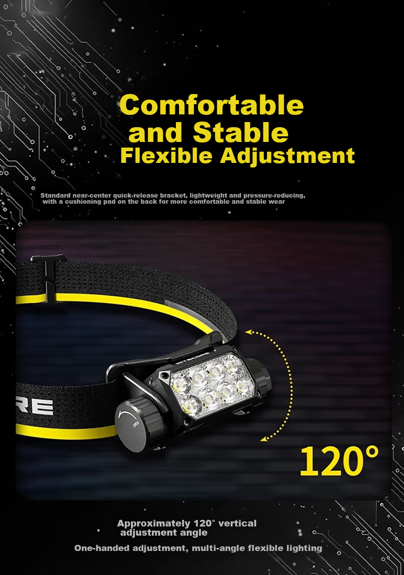 NITECORE HC75 UHE Focusable Headlamp High Brightness Long Battery Life Portable Rechargeable Outdoor Emergency Work Light 9