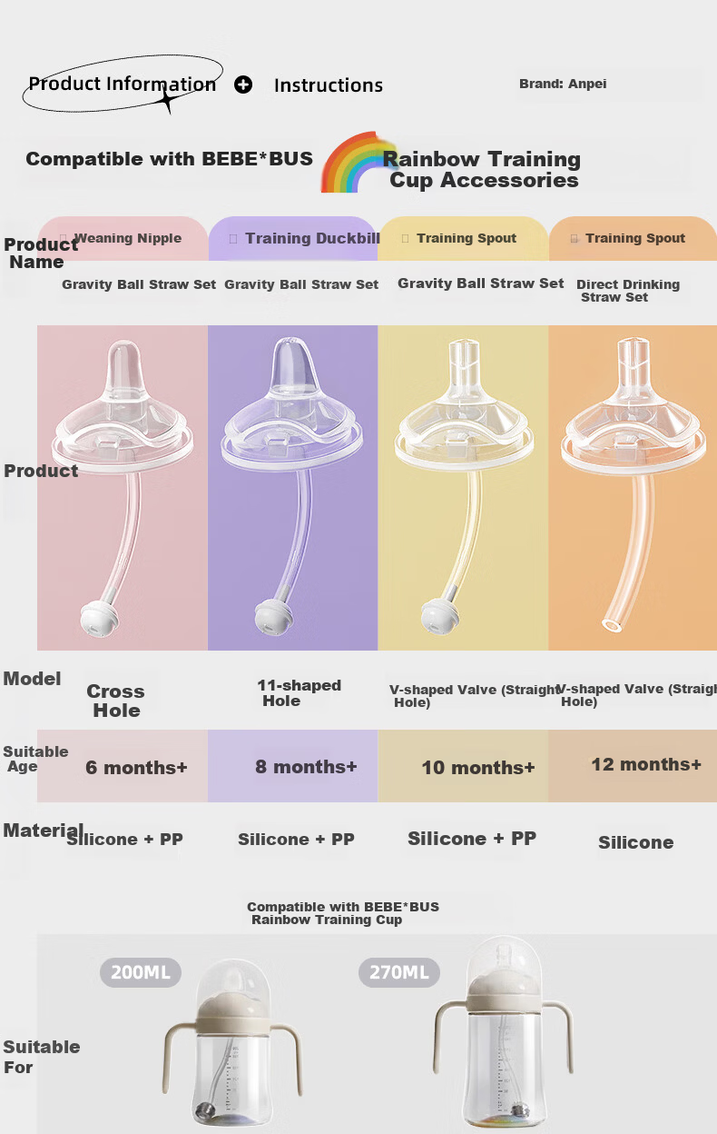 Anpei Training Drinking Spout Straight Straw Set for 12+ Months Accessories [Compatible with bebebus Rainbow Training Cup] 4