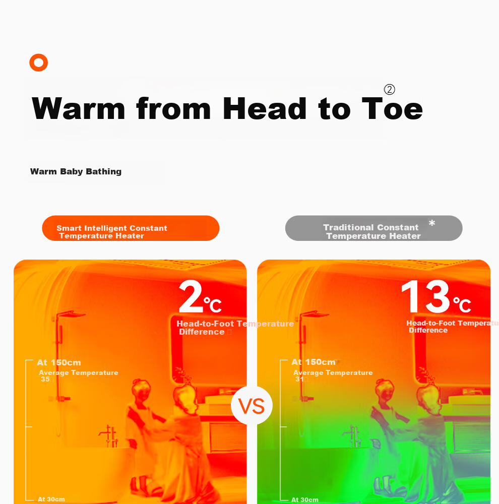 AUPU Smart Series AI Constant Temperature Scheduled Heating Bathroom Heater Fan Ventilation Lighting All-in-One S2 15