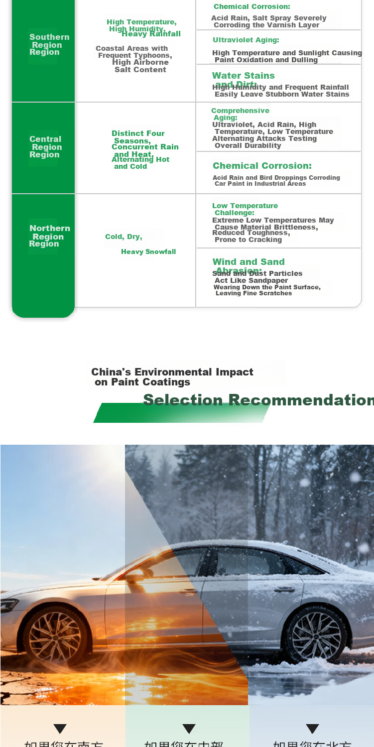 Castrol 7.5mil Automotive Paint Protection Film TPU Invisible Car Wrap Scratch-Resistant Self-Healing Transparent Film 4