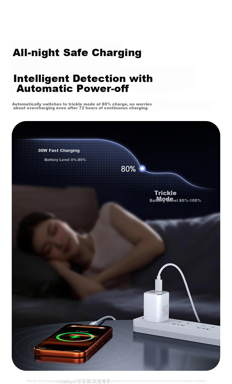 BIAZE 3C Certified 30W/20W GaN Charger Set with Type-C Data Cable Fast Charging Adapter for Apple iPhone 17/16/15 Pro Max and iPad Tablet 9