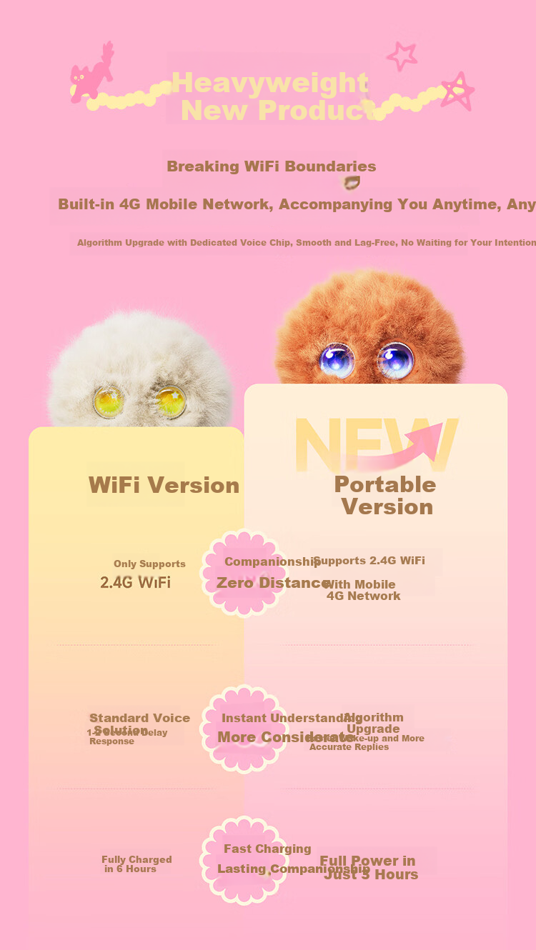 Fuzozo AI Emotional Trend Plush Companion Robot Electronic Pet Portable Five Elements Fire 4