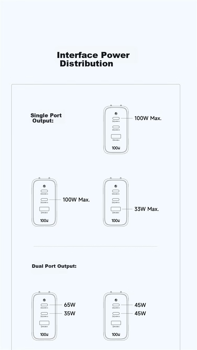 Baseus Little Ice GaN Charger 100W High Power Fast Charger for Apple 17 Xiaomi Huawei Phones MacBook Neo Laptop Adapter Blue 18