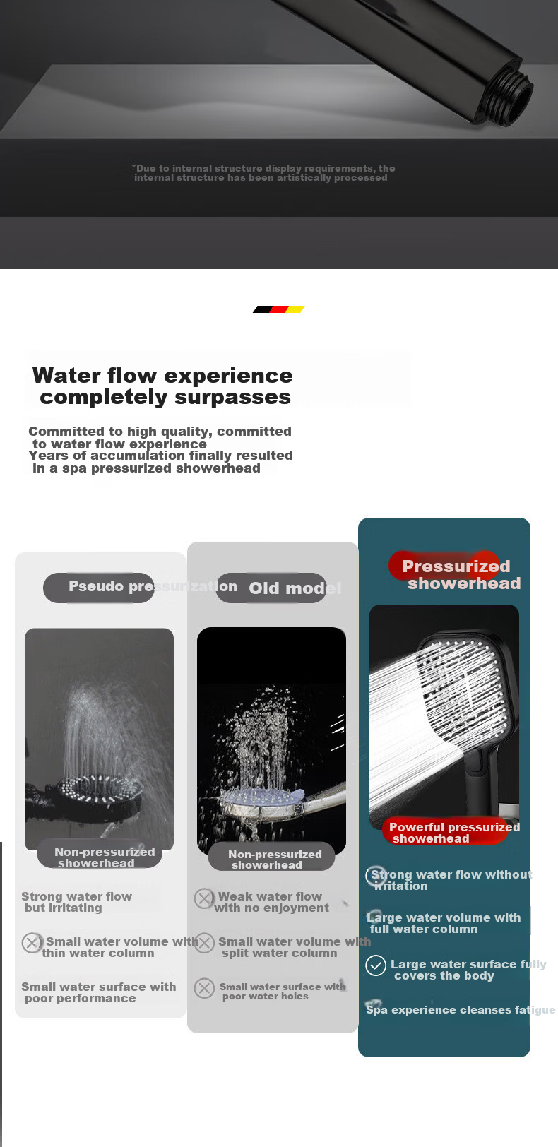 SHIFOO [Germany] High-Pressure Shower Head Large Panel Home Bathroom Shower Sprayer 6
