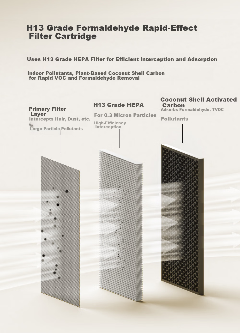 YADU Air Purifier Office Home Air Cleaner Formaldehyde and Smog Removal with Aromatherapy Box KJ320F-X1 7