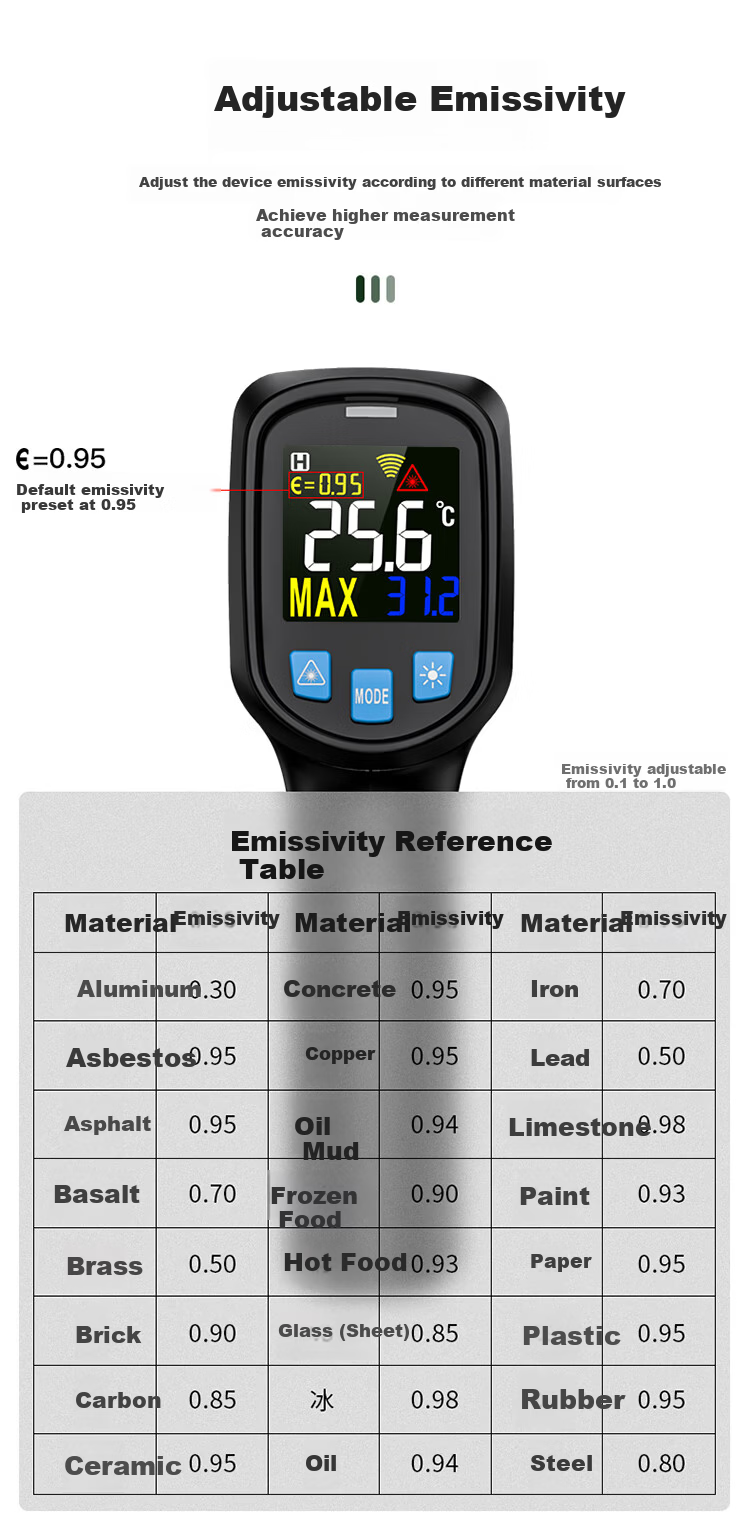 MESTEK Industrial Infrared Thermometer IR03A for Refrigerator and Oven Digital Baking Temperature Gun 12